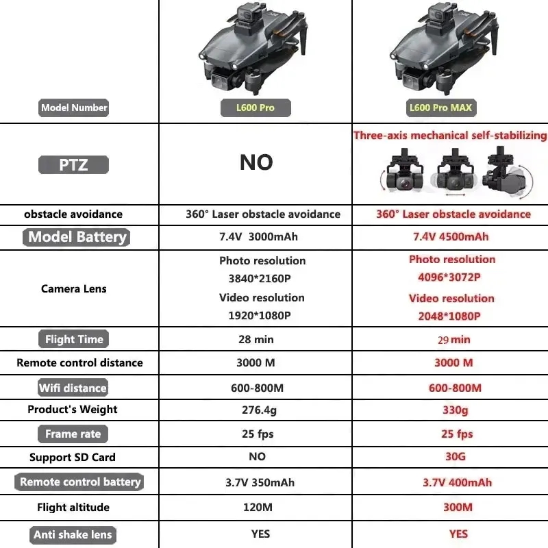 L600 PRO MAX GPS Drone Profess - Rc Helicopter Case ulasan dan harga